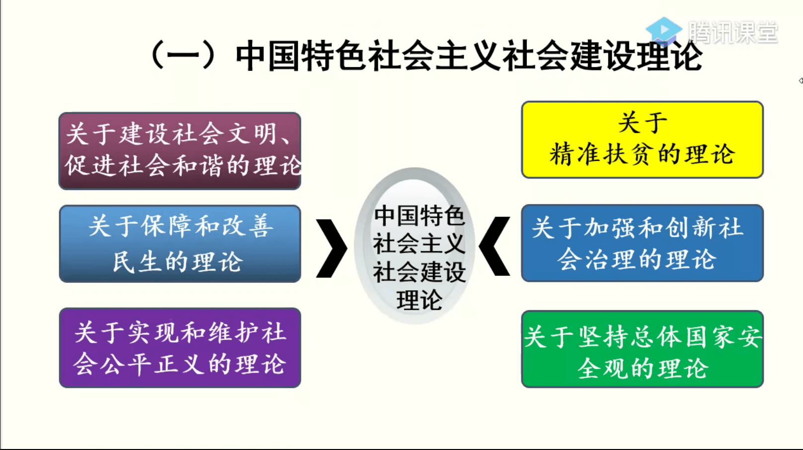 社会建设基本理论