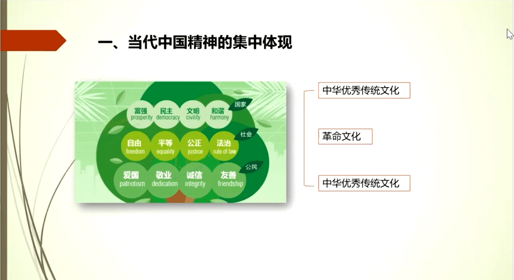 当代中国精神的集中体现