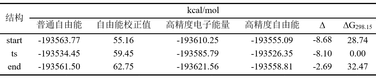 自由能垒计算