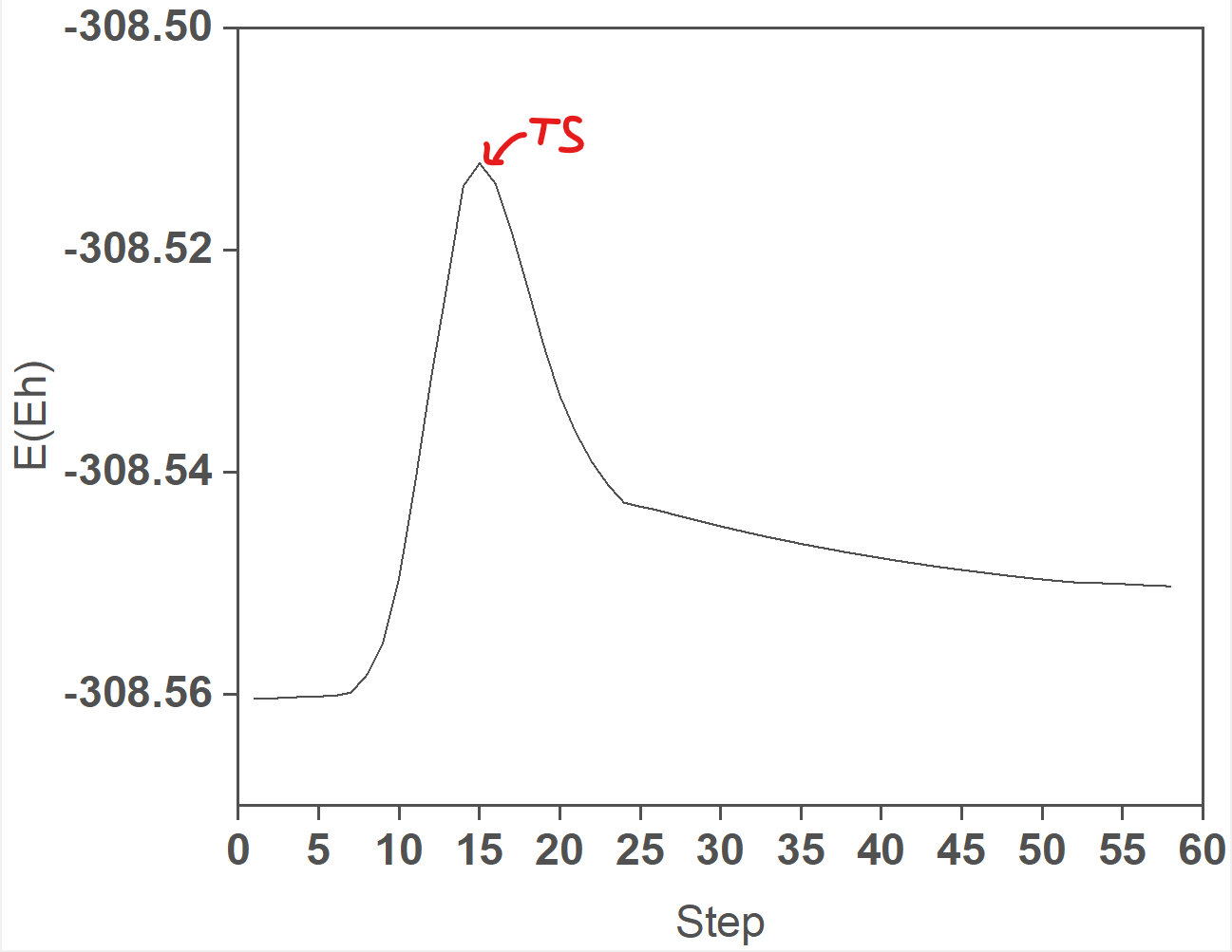 IRC_plot