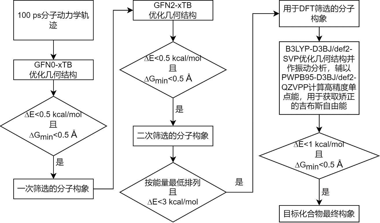 构象搜索流程图